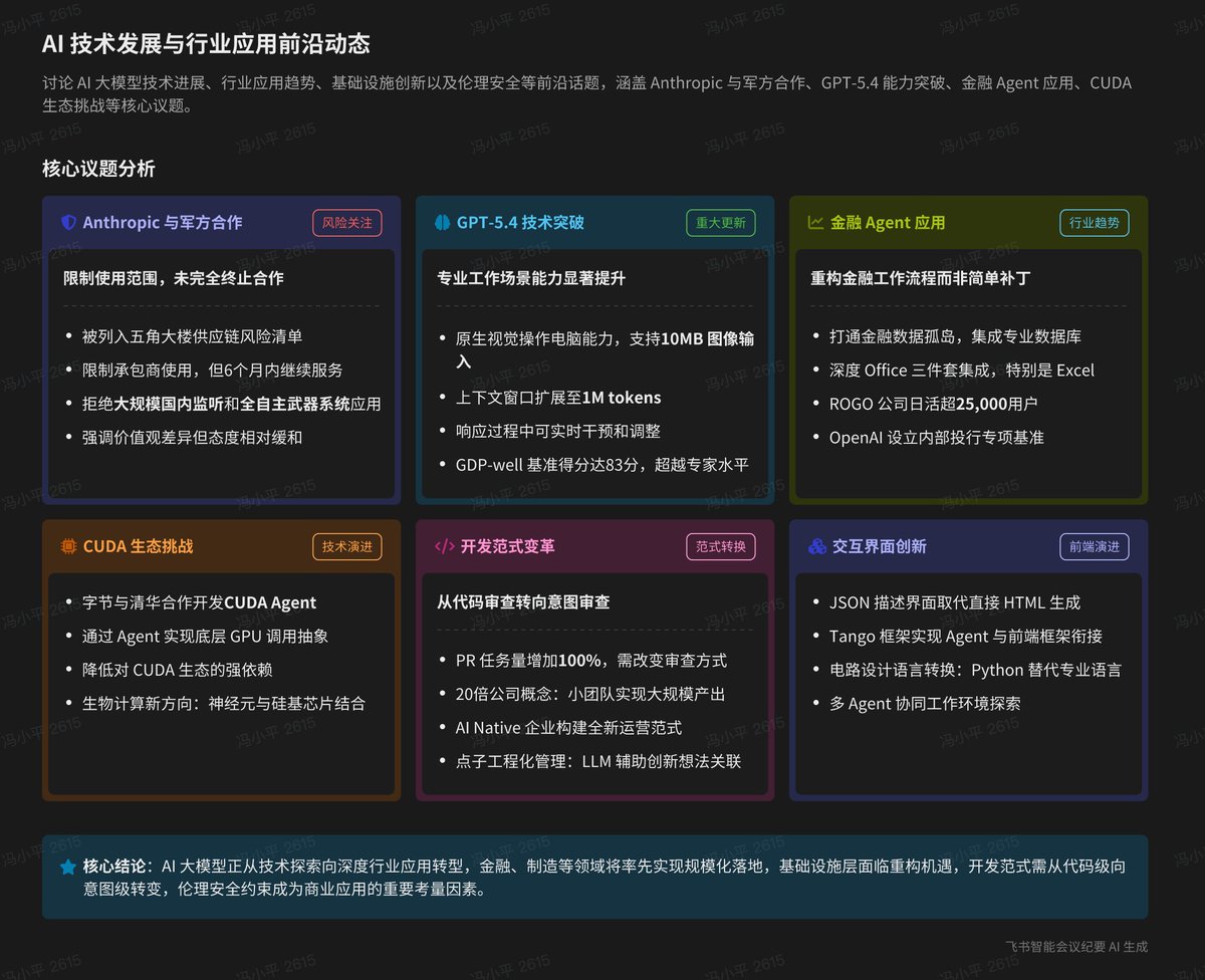 fengxiaoping's tweet photo. AI Buzzwords EP75 https://t.co/pltrzpLql4