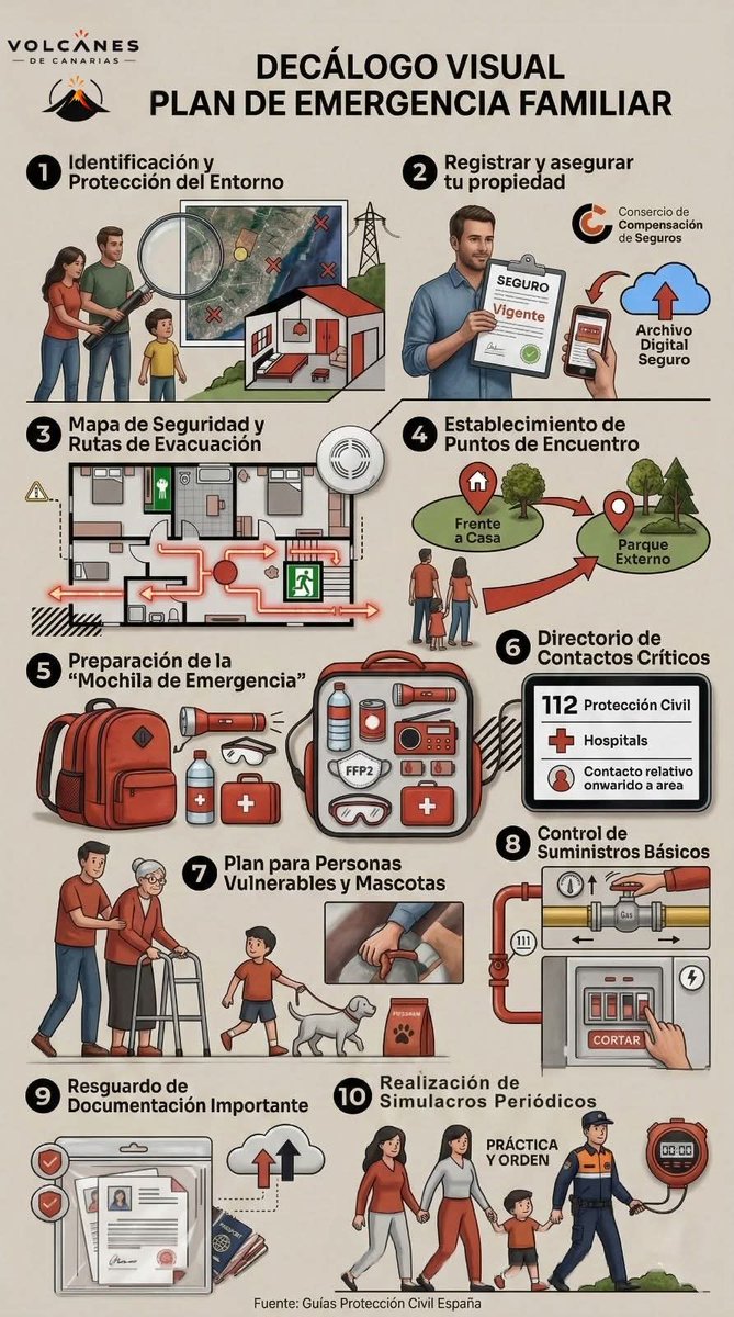 Dc111Domingo's tweet photo. Ojalá no sea necesario pero, pará tener en cuenta https://t.co/YffSVqxGMV