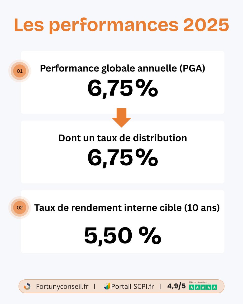 Fortuny / Portail SCPI - Gestion de Patrimoine tweet media