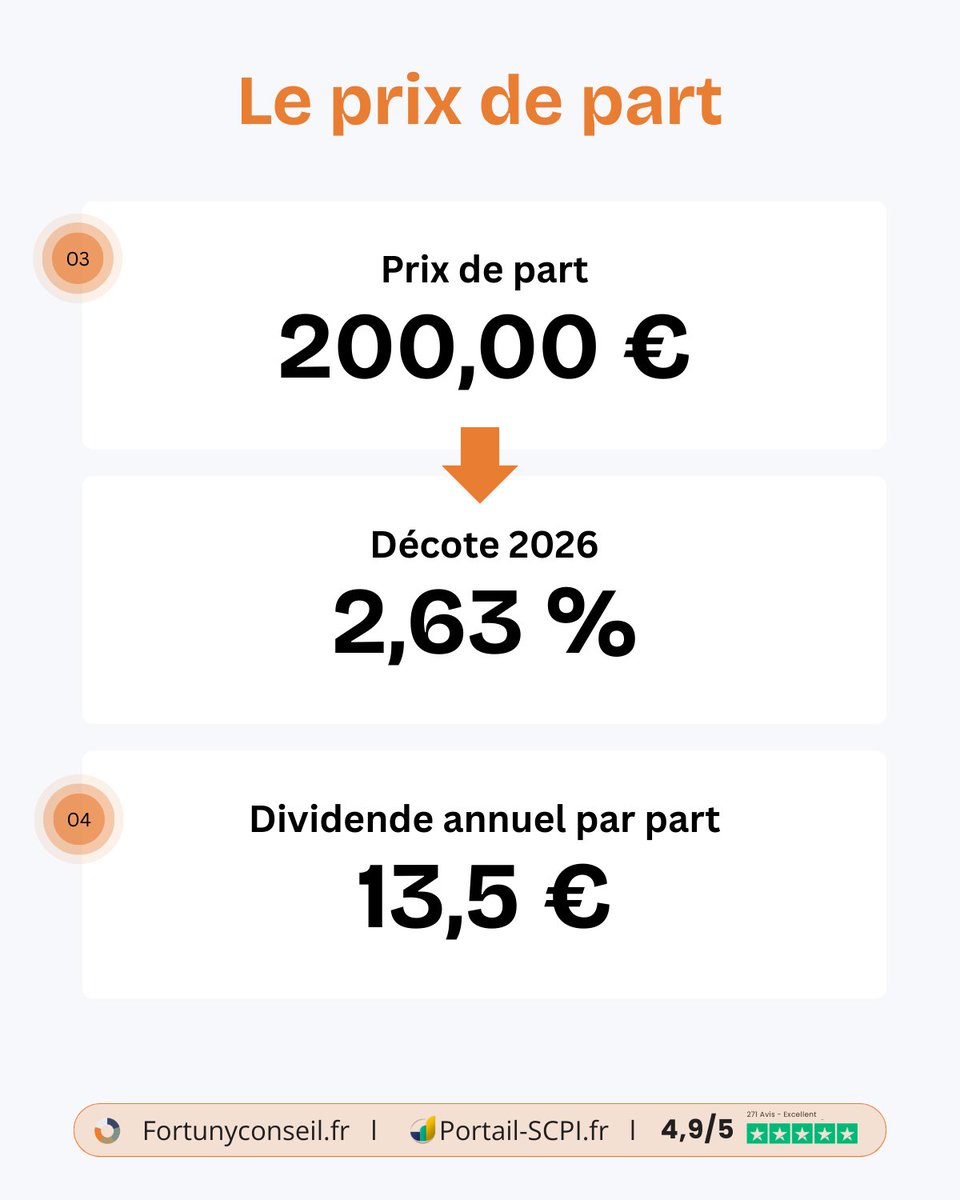 Fortuny / Portail SCPI - Gestion de Patrimoine tweet media