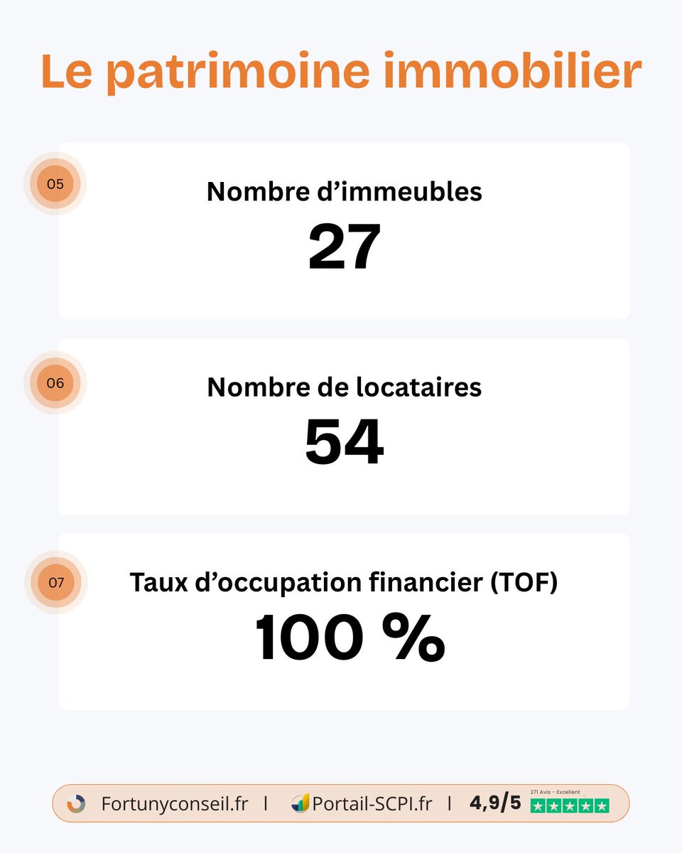 Fortuny / Portail SCPI - Gestion de Patrimoine tweet media