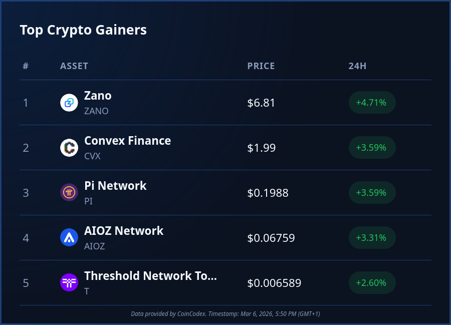 CoinCodex tweet media