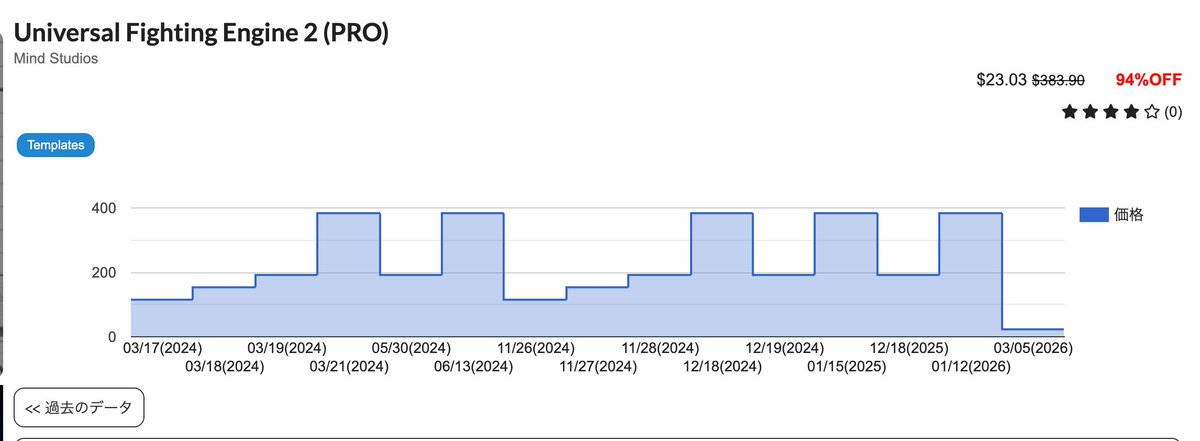 AssetSaleLove @汗人柱 tweet media