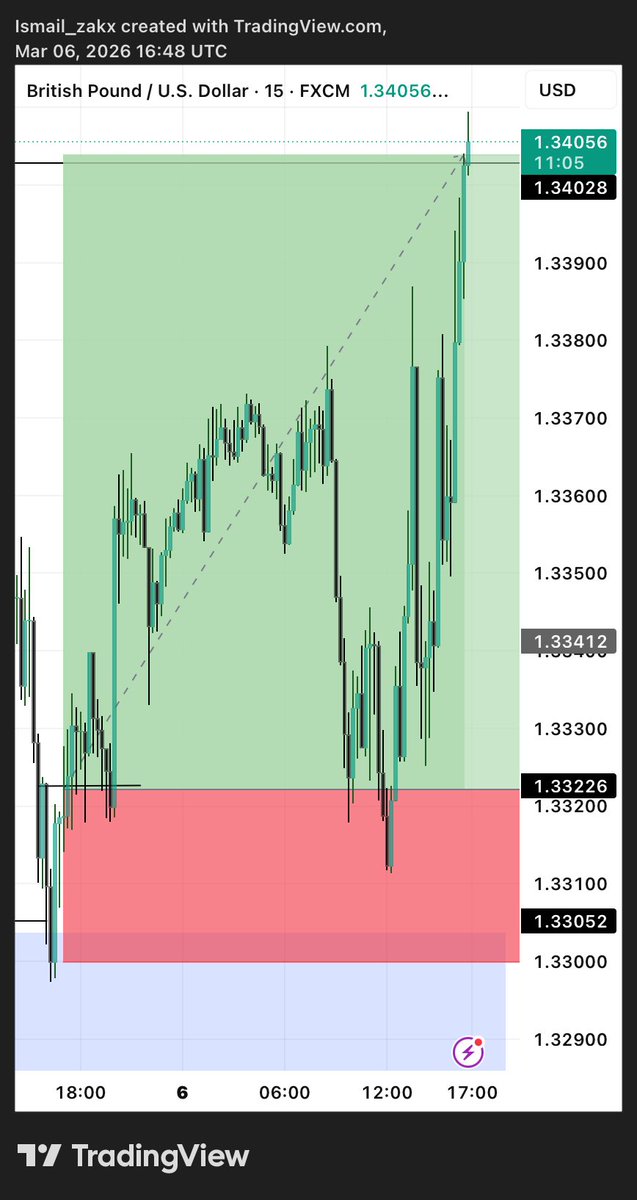 Ismail zakx tweet media