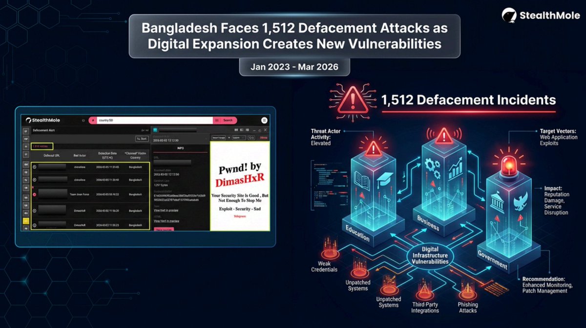 Fusion Intelligence Center @ StealthMole tweet media