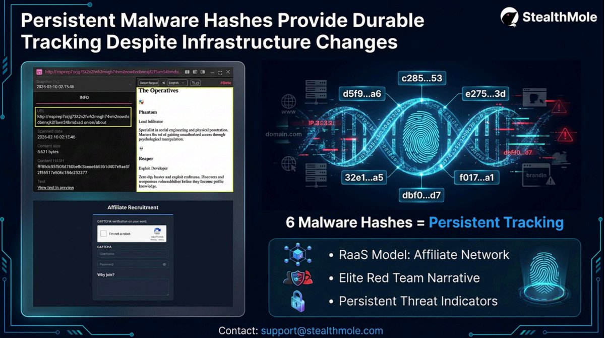 Fusion Intelligence Center @ StealthMole tweet media