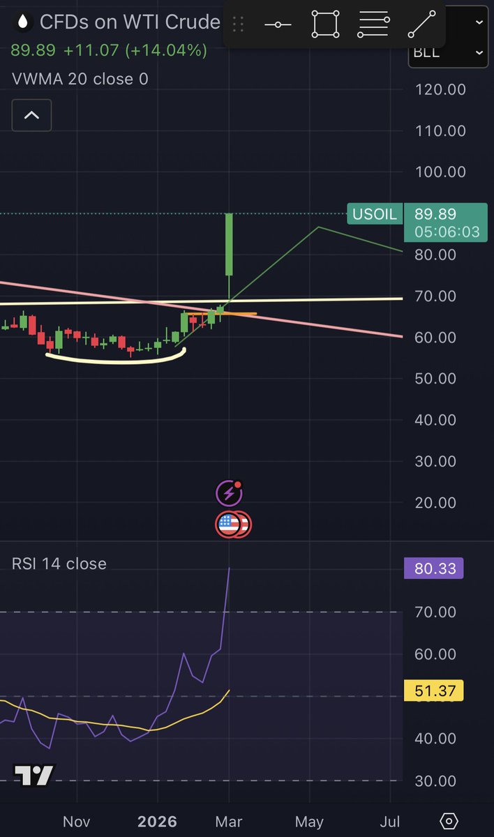 Ocean ◽️ tweet media