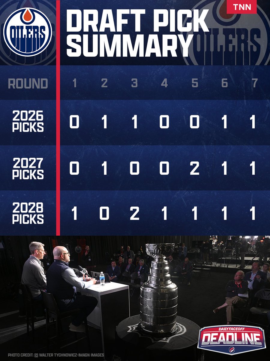 Oilersnation.com, Oily Since ‘07 tweet media