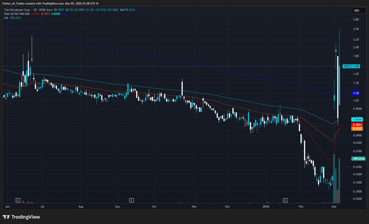 Father of Trades tweet media