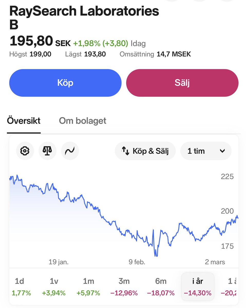 ValueCap tweet media