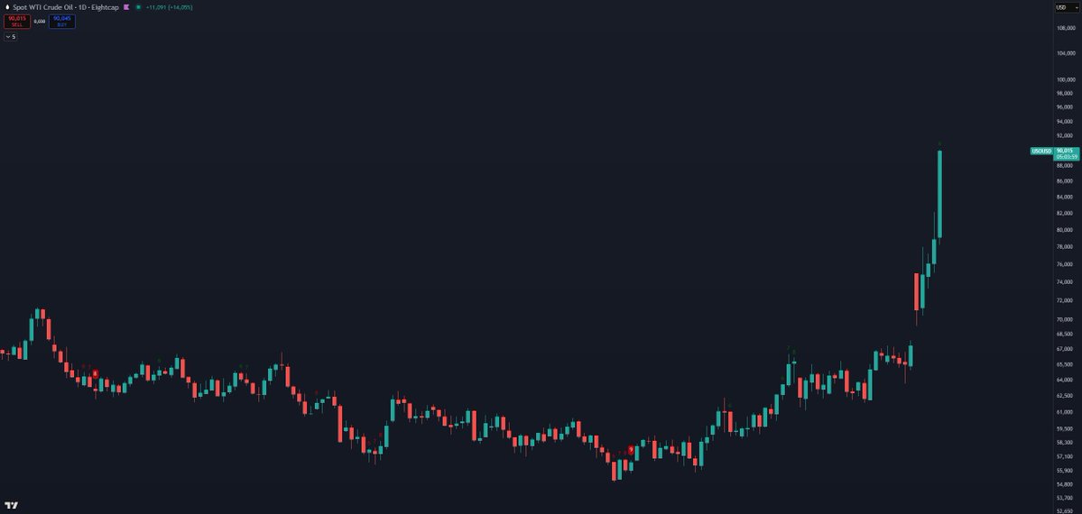 M.ATH | La Baleine 🐳 tweet media