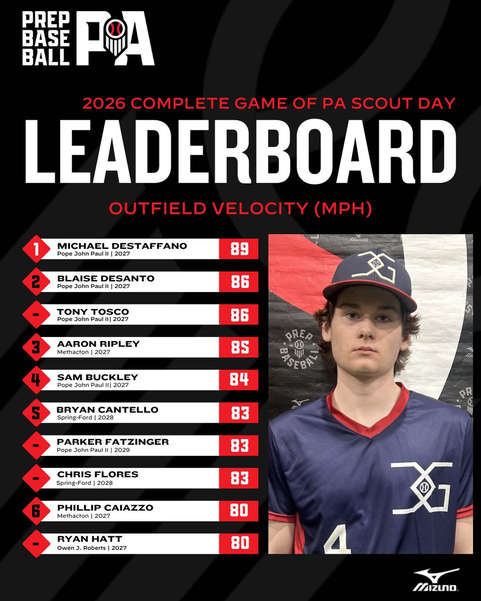 Prep Baseball Pennsylvania tweet media