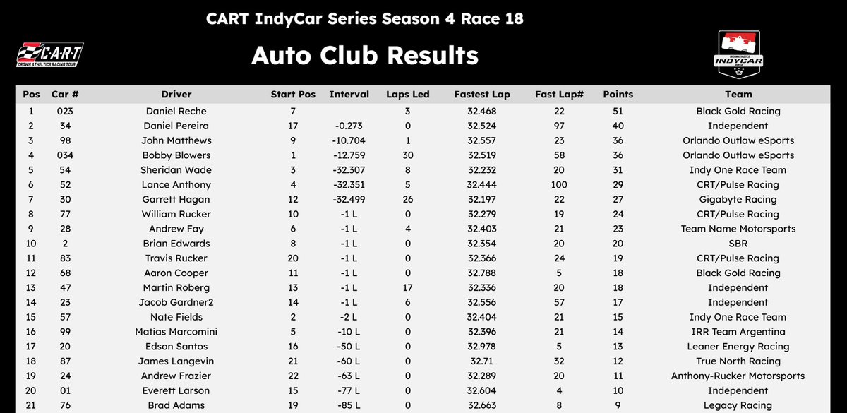 Crown Athletics Racing Tour tweet media
