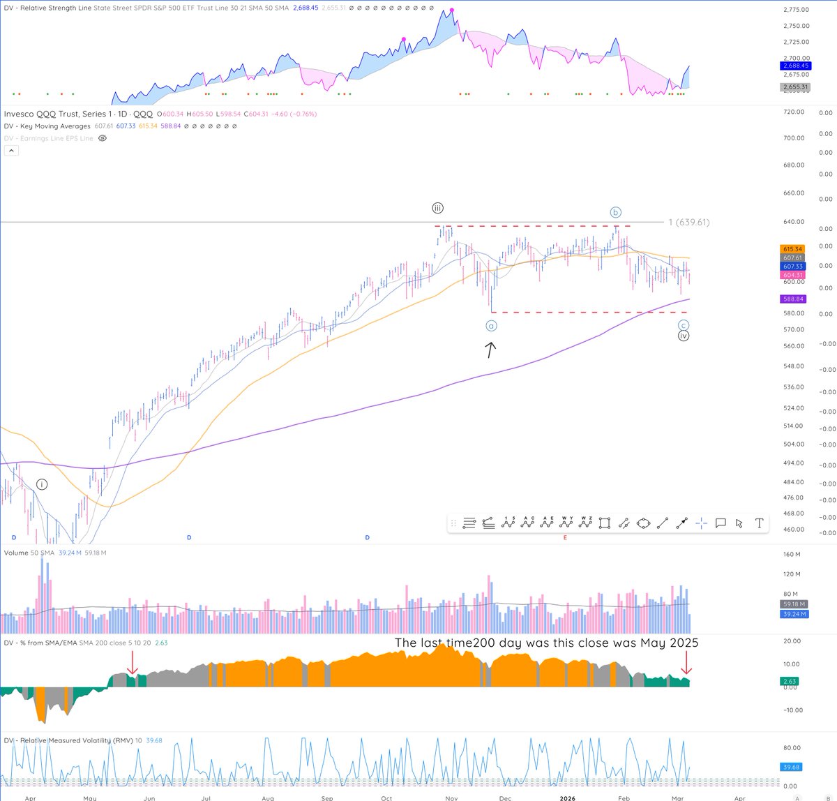 Todd Gordon tweet media