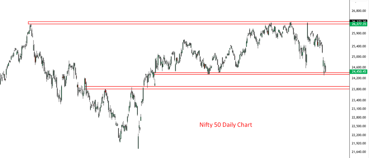 garwasanjay's tweet image. #NIfty50(Spot) 
 #Weekly chart stands on support zone 24350.
 #Daily chart stands on demand zone near 24350-24400.  

If this #demand zone break then immediately demand zone on 23800-23900.  

Disc- My levels for education purpose only.