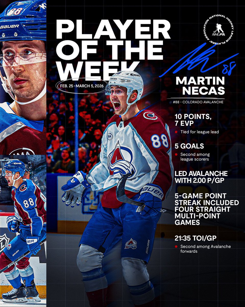 NHLPA's tweet photo. Martin Necas hasn’t skipped a beat upon his return from Milan.

The @Avalanche forward tied for the league in points with 10, bringing his point streak to 5 games, including 4 straight multi-point performances as our NHLPA Player of the Week. https://t.co/VDUEFdkelQ