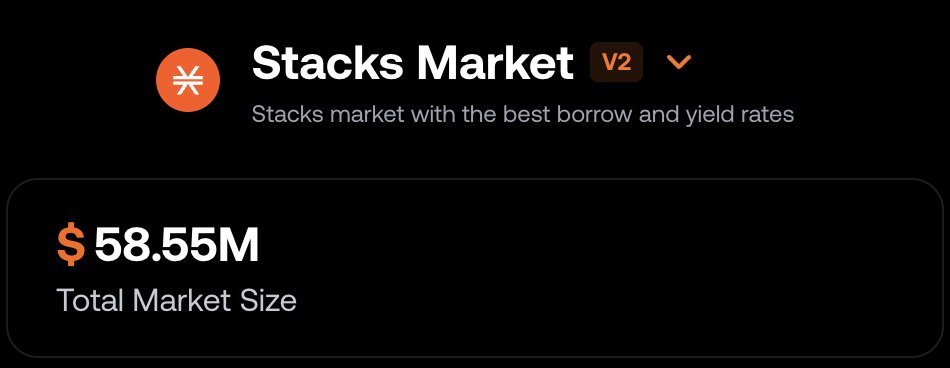 Zest Stacks market v2 broke $55m TVL.

The fastest protocol launch to reach that milestone ever on Stacks.