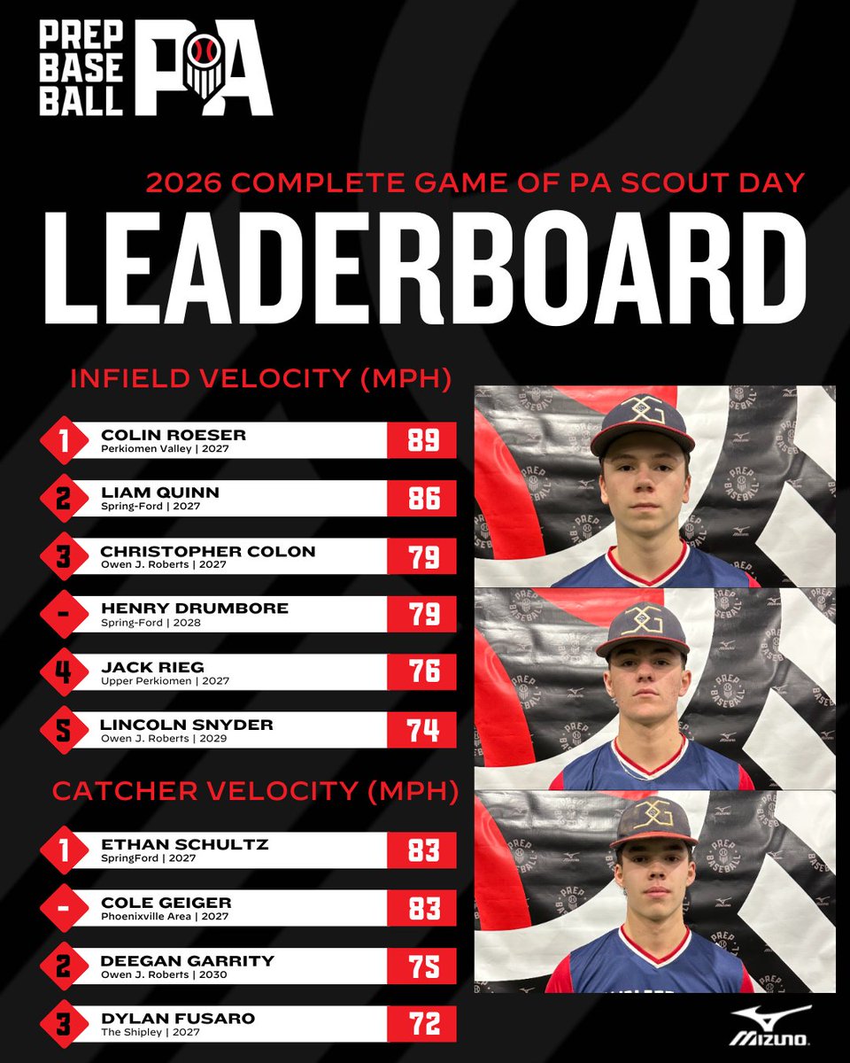 Prep Baseball Pennsylvania tweet media