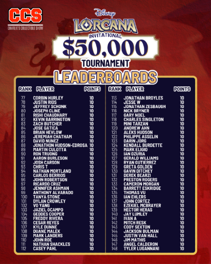 Charlie's Collectible Show tweet media