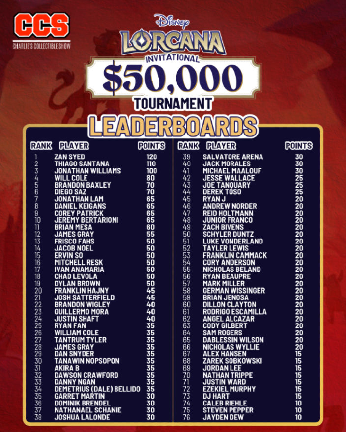 Charlie's Collectible Show tweet media