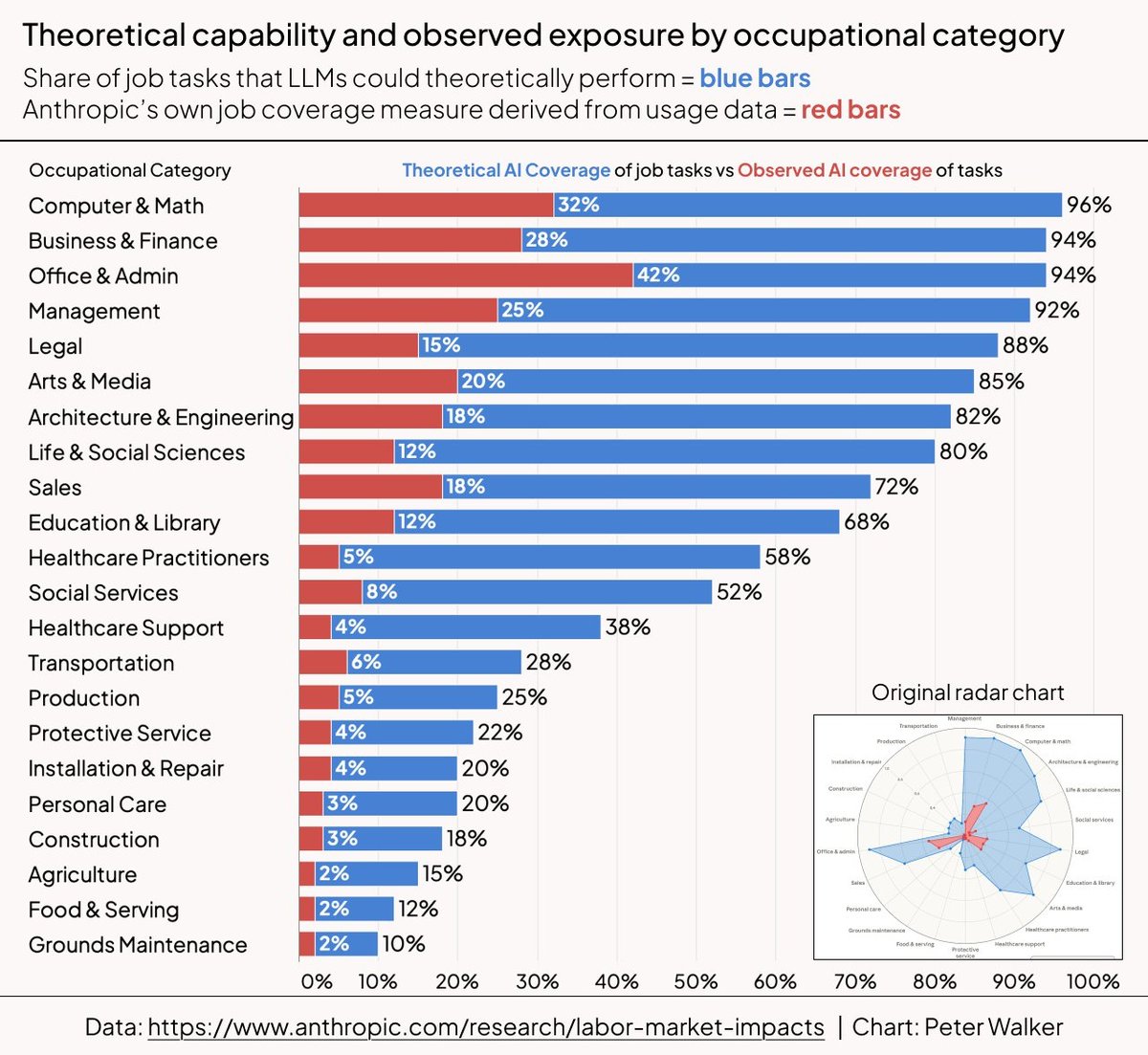 So is there any profession Anthropic hasn’t touched yet???