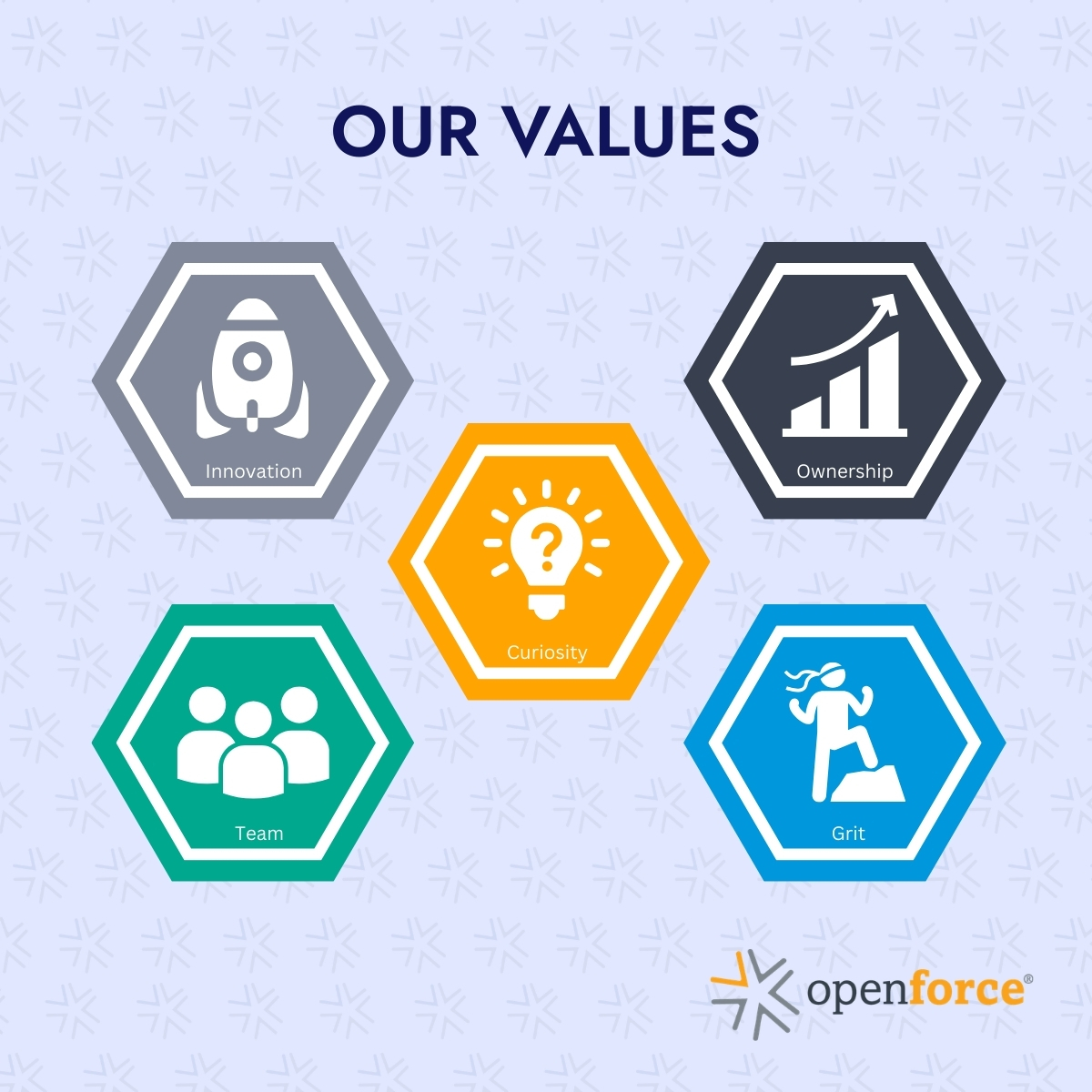 Openforce tweet media