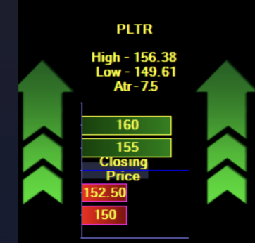 Couzin_Vinny's tweet image. $PLTR Day 8 #Rally #Mode #IBDpartner 20ema trailing stop and above 155 call wall what happens? dealers squeezed. #AI #Jobs @InvestorsBusinessDaily @MarketSurge_IBD @IBDinvestors

Try @MarketSurge discount tinyurl.com/MktSurge60min