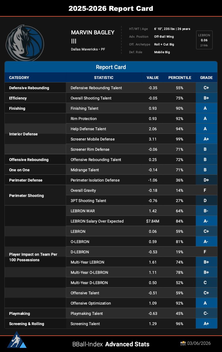 The Mavs Blog tweet media
