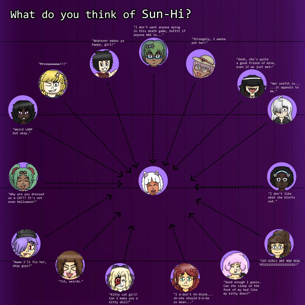 #fangan #fanganronpa #ultimatumtsoa #ultimatumtwt     
[CAST REINTRODUCTION - STUDENT 15]

Sun-Hi Seok - Ultimate Acrobat