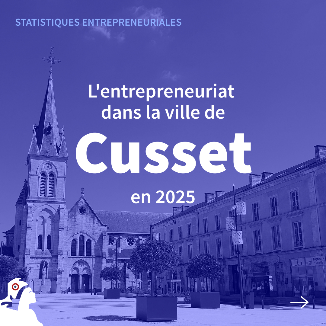 CNG_TC's tweet photo. L'entrepreneuriat à Cusset en 2025 : les chiffres-clés !

Les greffiers des tribunaux de commerce publient les statistiques entrepreneuriales de la ville de Cusset.

Des chiffres issus de l'Observatoire statistique, regroupant les données du RCS.

🔗 https://t.co/zTKPBXMA1y https://t.co/mHfmHRk4YQ