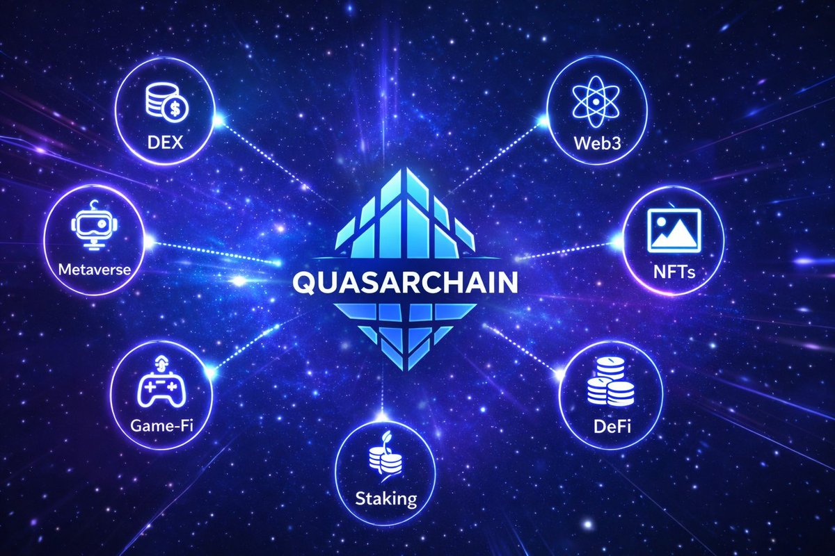 Quasar Chain tweet media