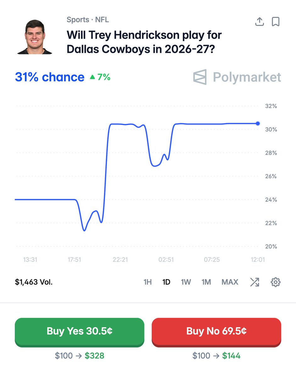 Dov Kleiman tweet media