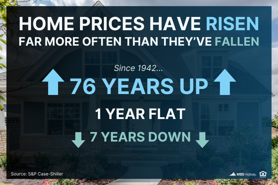 RealtorPHXRain's tweet photo. 🚀 CEO Confidence: Up 11 pts in Q1 optimism is back. 🏗️ Housing: New home sales jumped 15.5% at year-end; inventory is at its lowest since 2023. ⚖️ Rates: Geopolitical shifts pushed mortgage rates to ~6.13%, but they remain near 3-year lows. 📉 Stability Prices rose 1.3% in 2025. https://t.co/zDzX2k4wY1