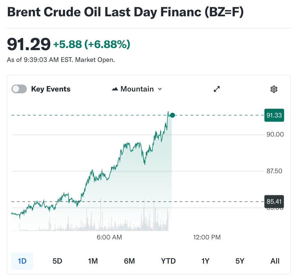 OilXCoin tweet media
