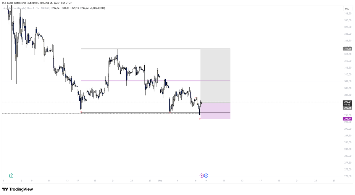 TCT Lazoo tweet media