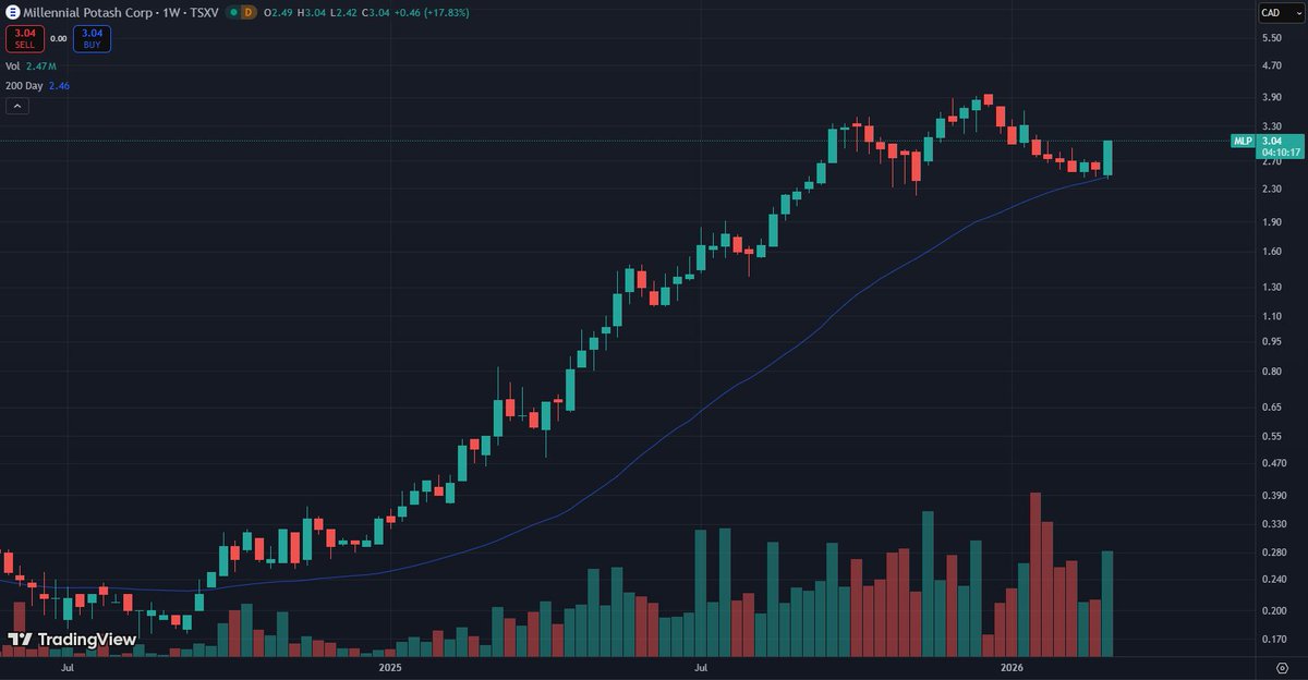 GoingToADollar tweet media