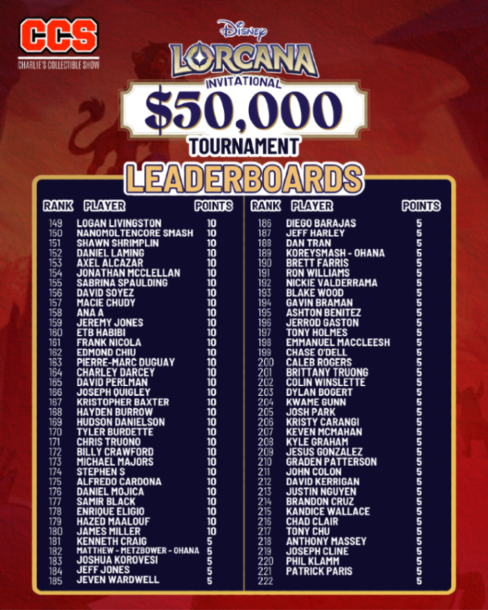 Charlie's Collectible Show tweet media