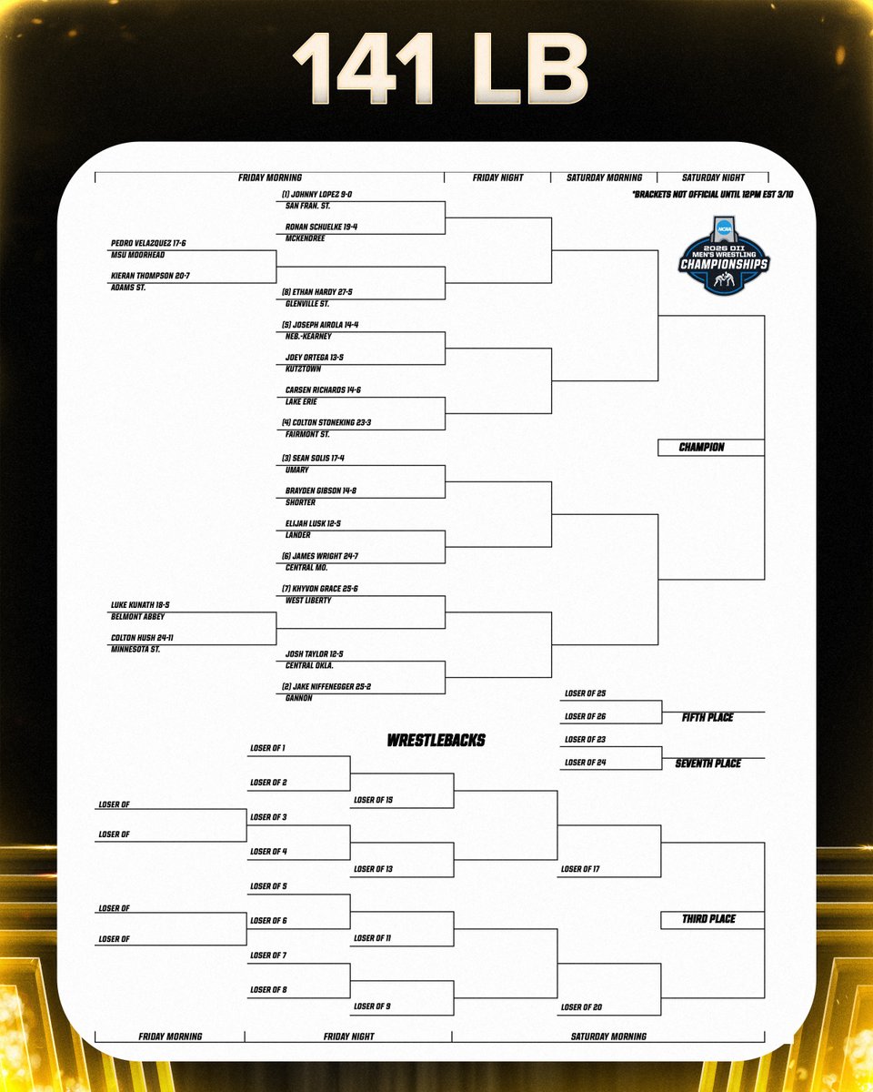 NCAA Division II tweet media