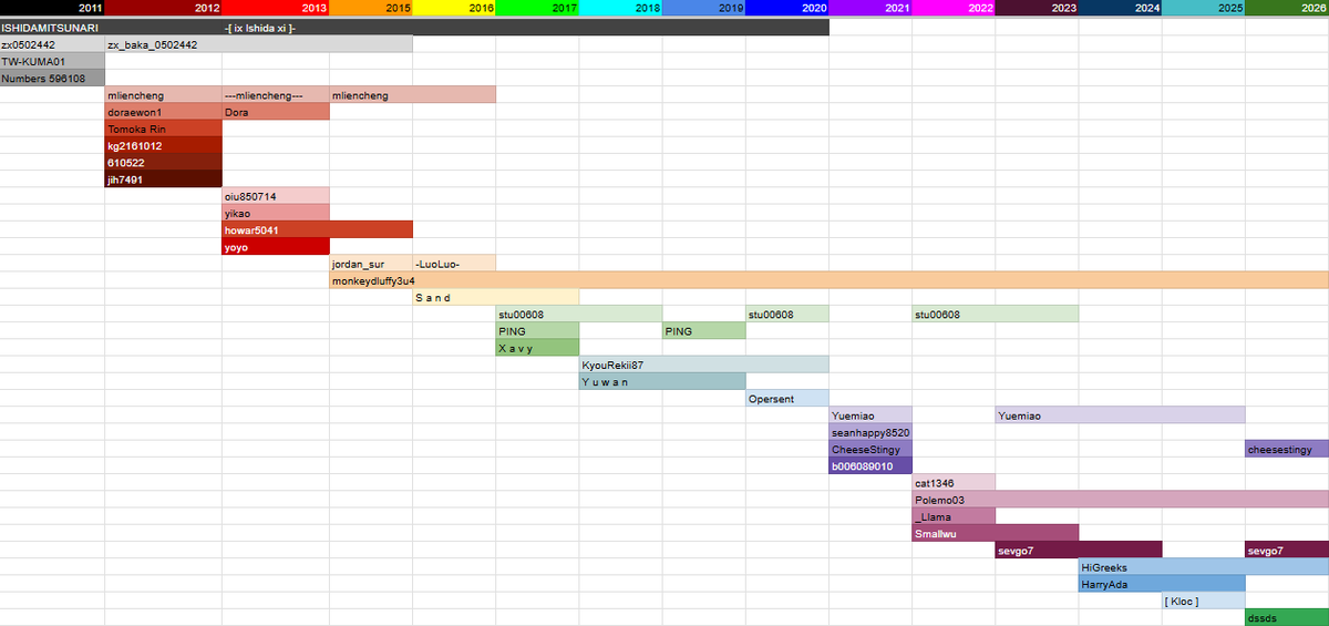 ミるふぃーユ🧁 tweet media