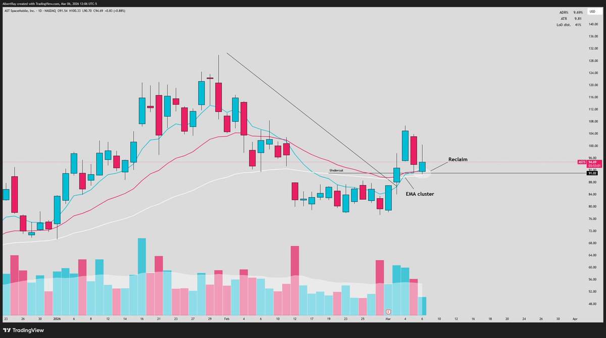 Sean trades tweet media