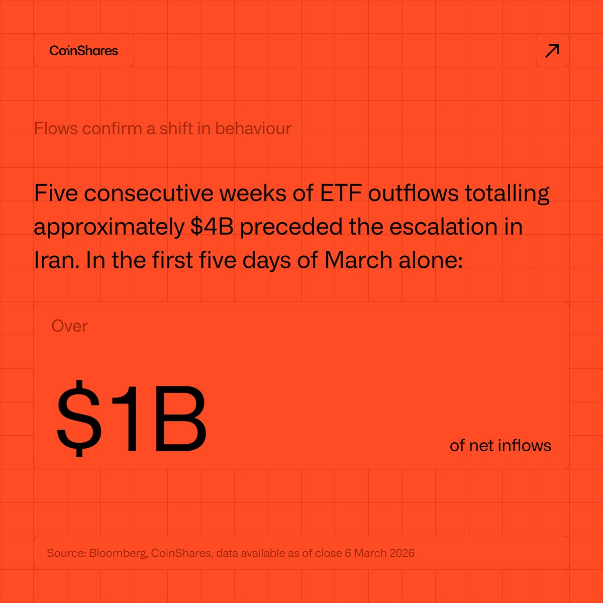 CoinShares US tweet media