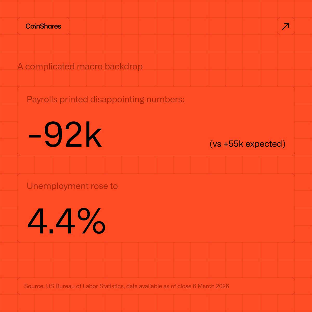 CoinShares US tweet media