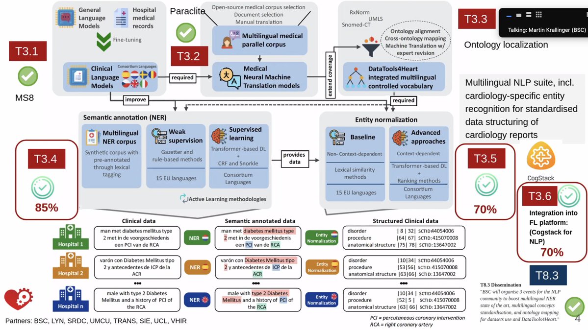 DataTools4Heart tweet media