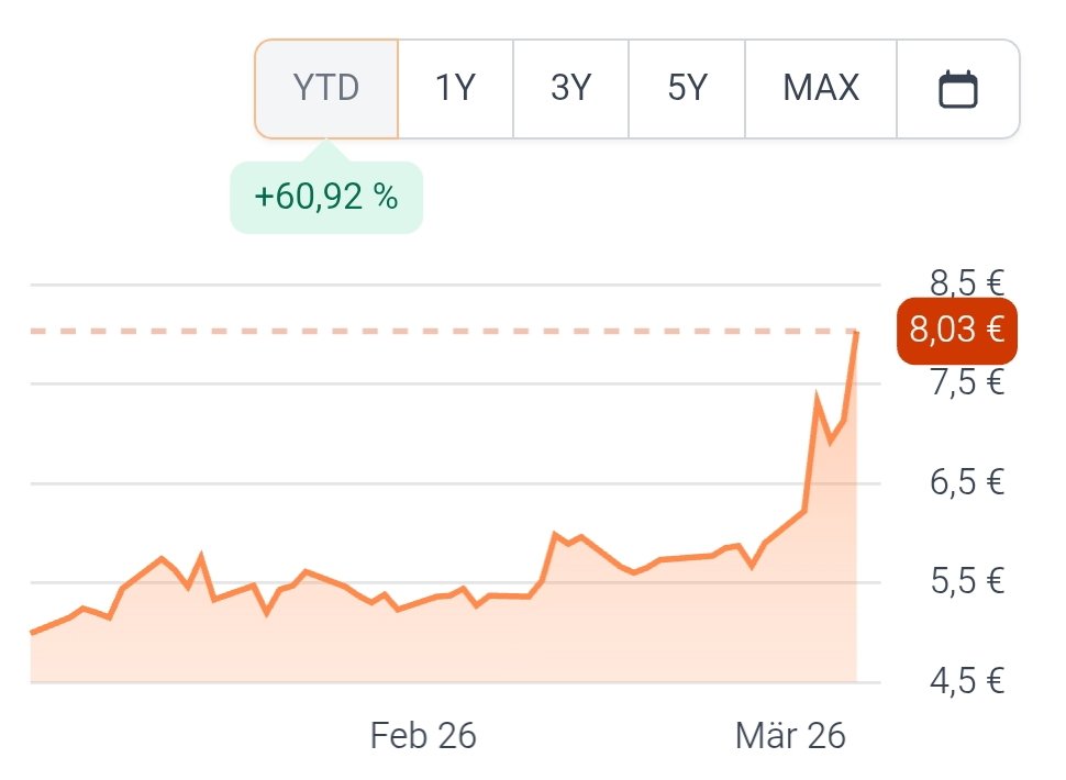 Dividendendepot tweet media