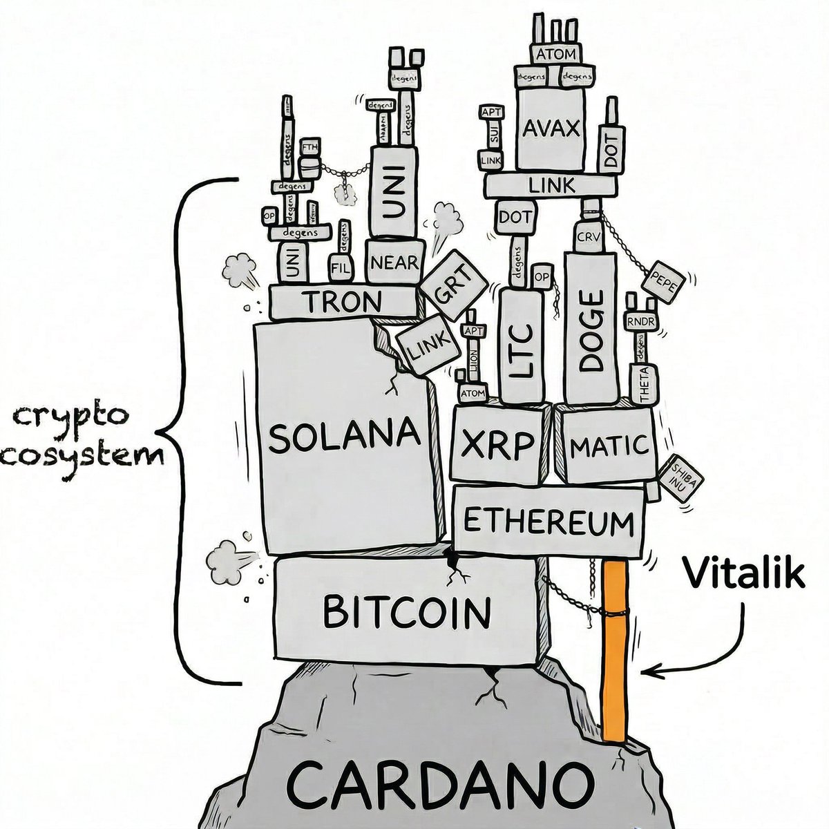 Stake with Pride 🌈 Midnight + Cardano tweet media