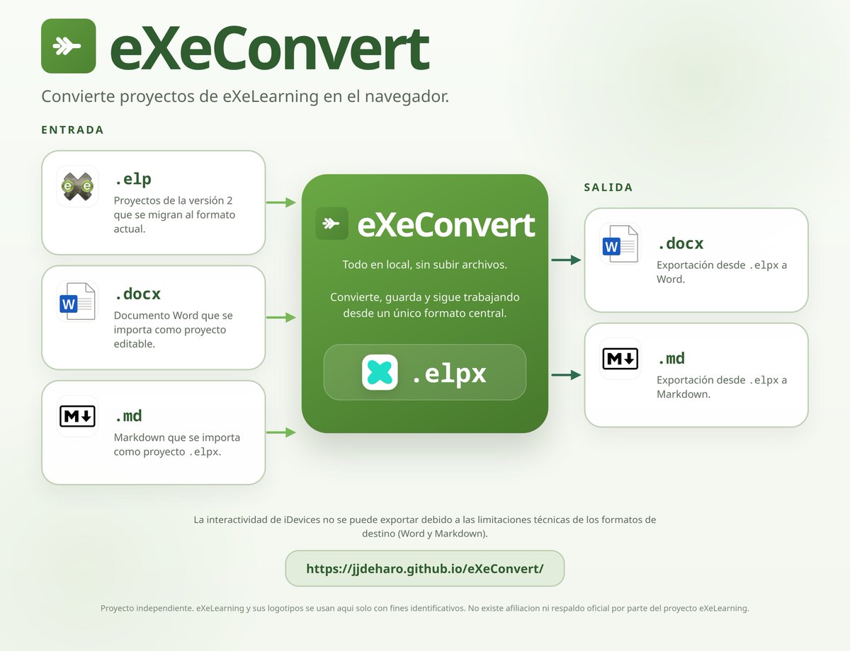 Juanjo de Haro tweet media