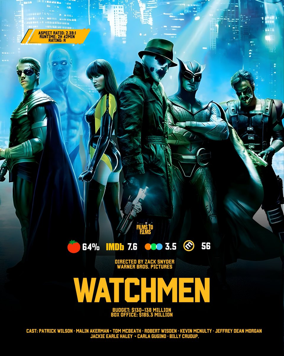 Zack Snyder’s “WATCHMEN” was released on this day 17 years ago.