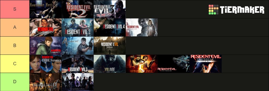 Decided to make a Resident Evil tier list after seeing
@biohazardrew make one. These are the games I have played, not finished requiem yet, so that might change...