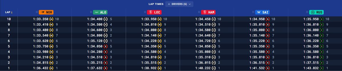 Formula-Timer.com tweet media
