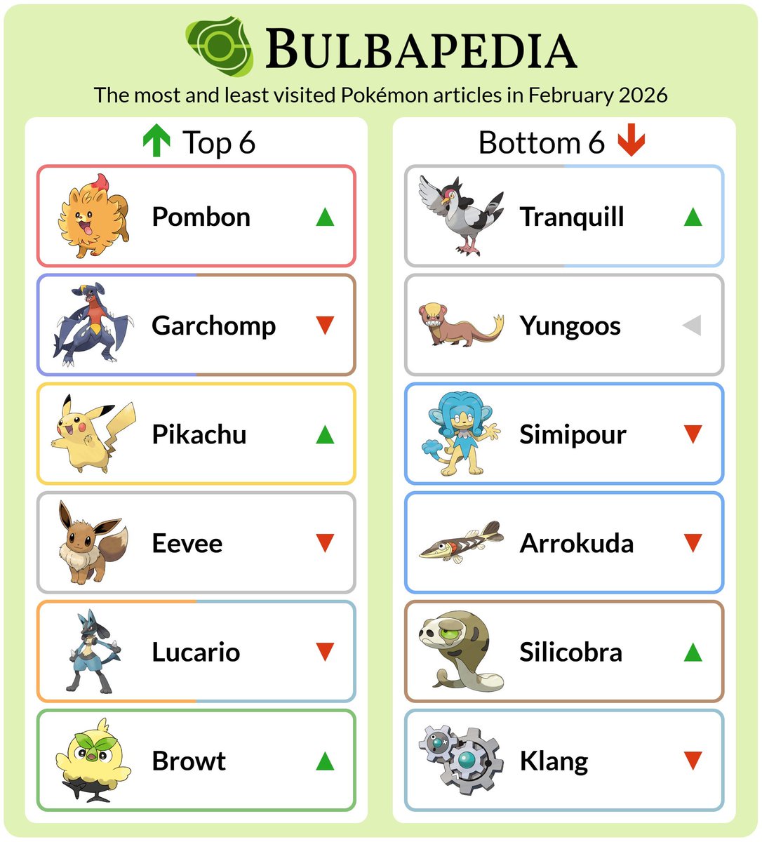 Bulbapedia tweet media